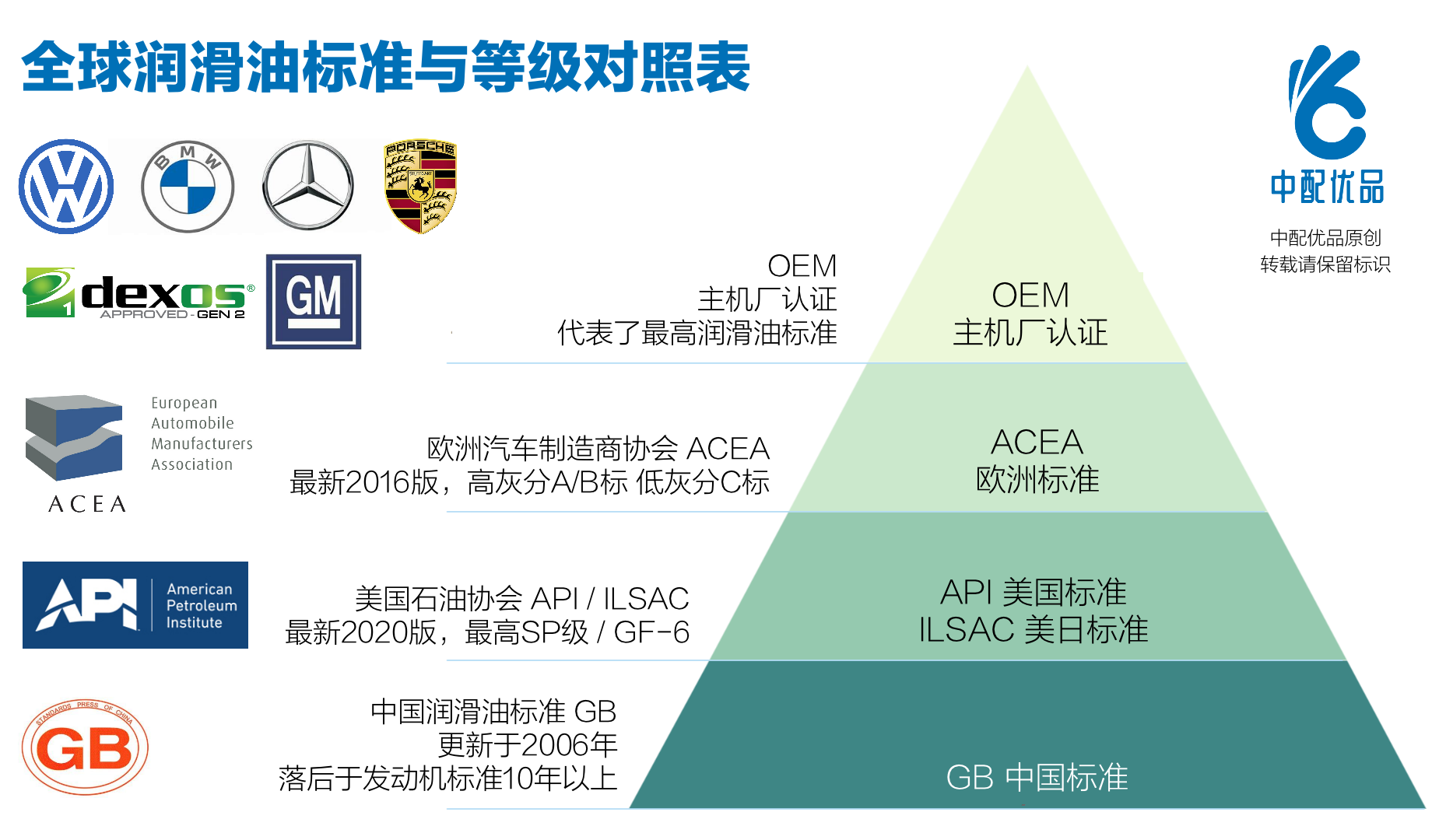 冬季的续航里程